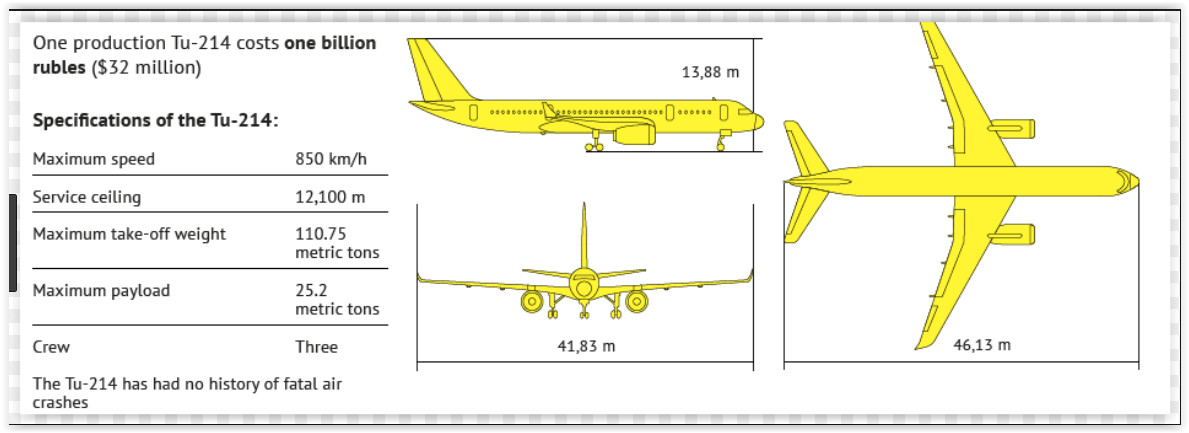 Ту 214 характеристики