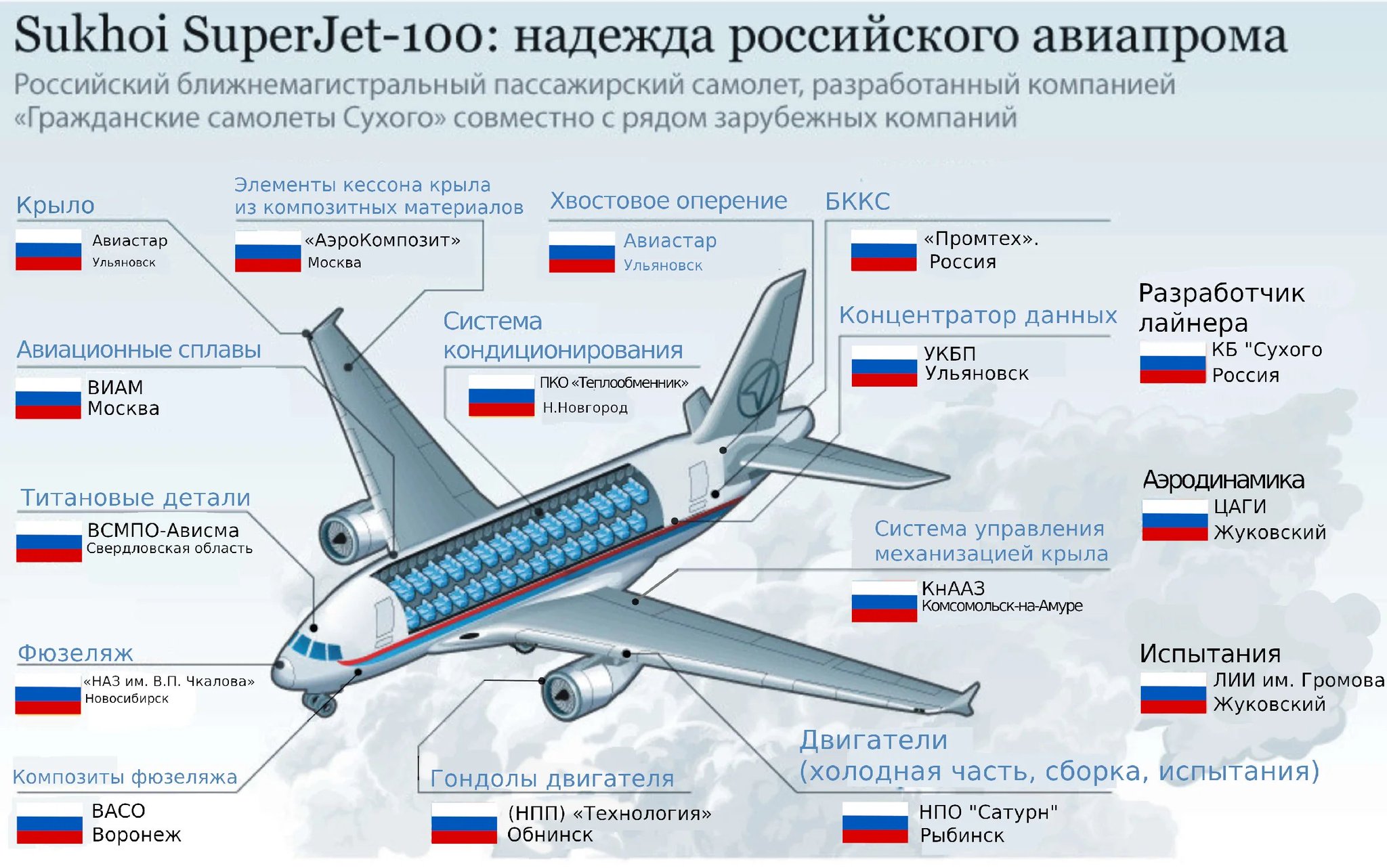 Суперджет 100 северсталь схема салона