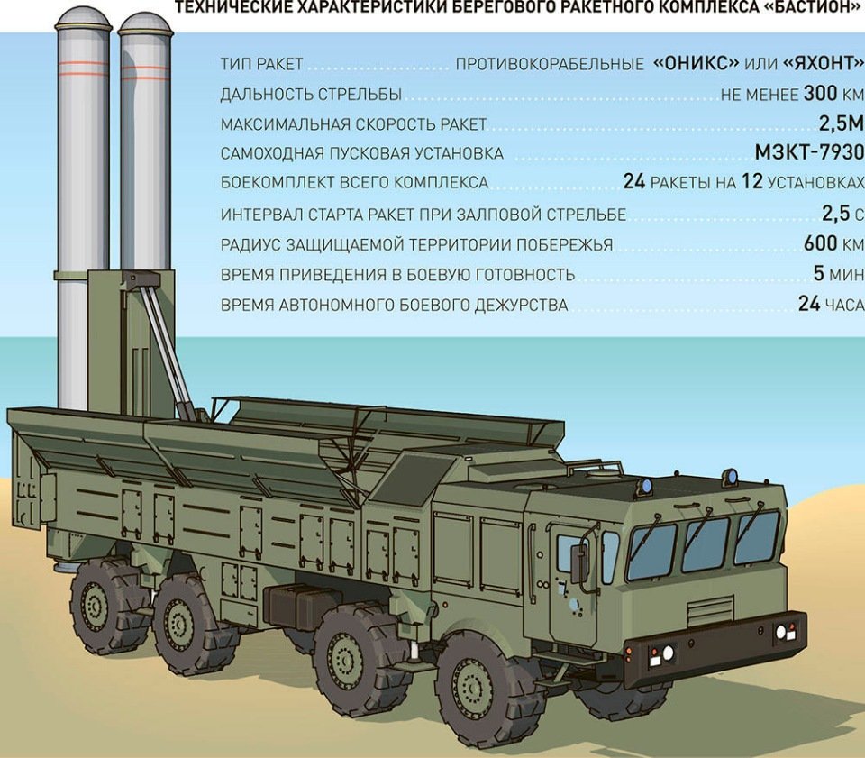 Схема ракеты искандер