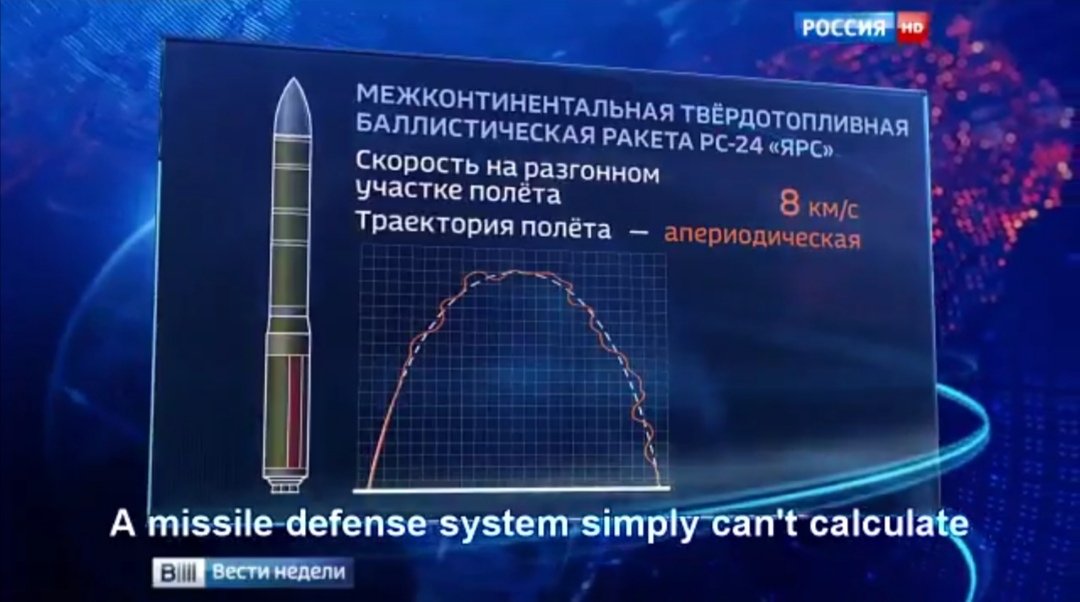 Скорость летящей ракеты. Траектория баллистической ракеты высота. Скорость полета баллистической ракеты. Траектория полета межконтинентальной баллистической ракеты. Баллистические ракеты будущего.