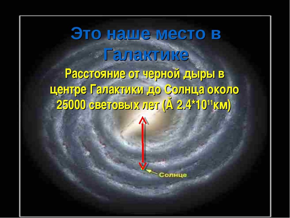 Сколько темней. Чёрная дыра в галактике Млечный путь. Черная дыра в нашей галактике. Удаленность солнца от центра Галактики. Наше место в галактике.