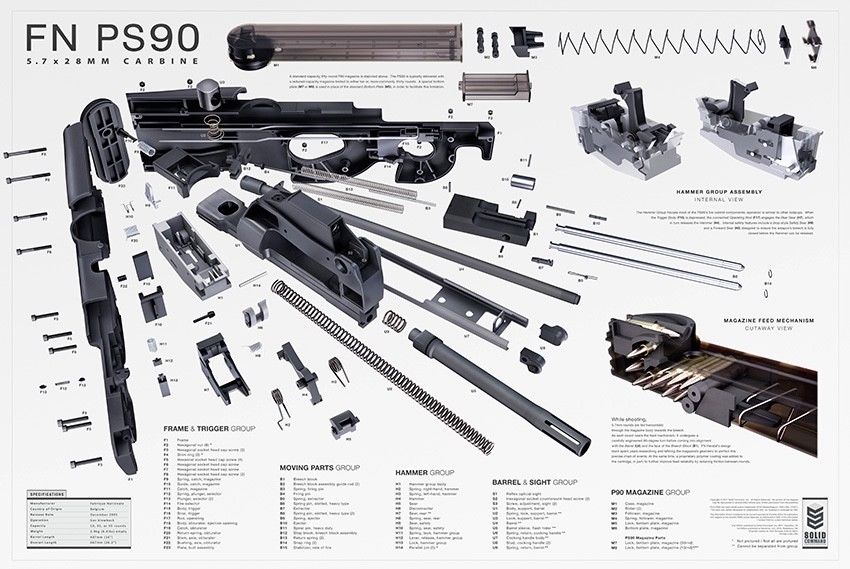 Пп п. FN ps90 схема. Пистолет пулемет FN p90 в разрезе. Пистолет пулемёт p90 чертёж. P90 схема.