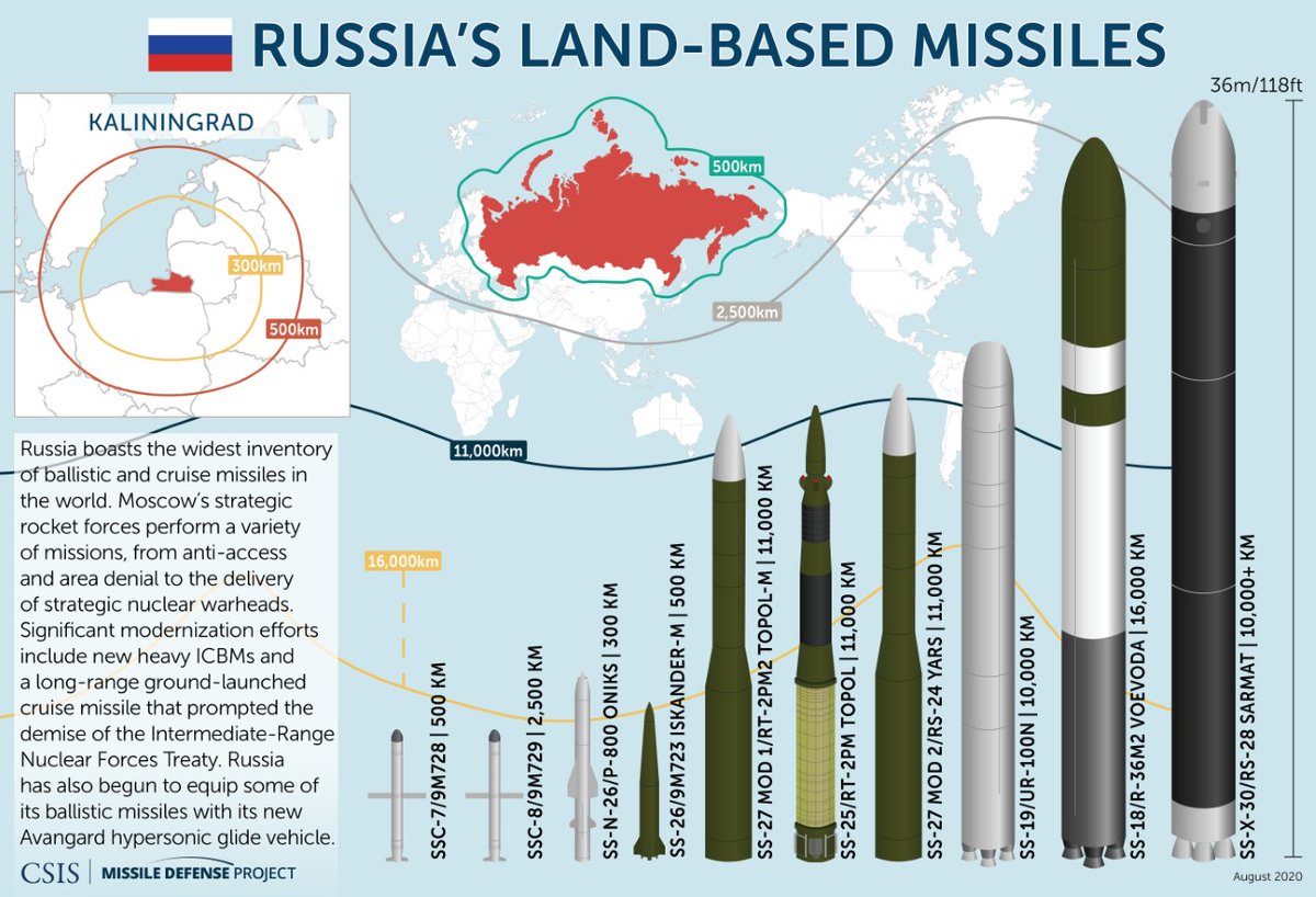 ядерное оружие россии и сша