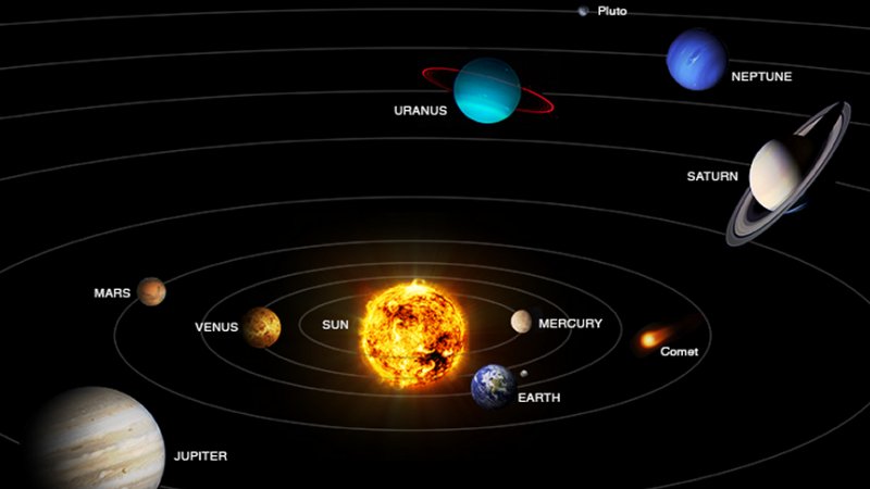 Сколько планет 8. Расположение планет от солнца. Земля какая по счету Планета от солнца. Третьей по счёту от планеты земля. Карта солнечной системы 3d.