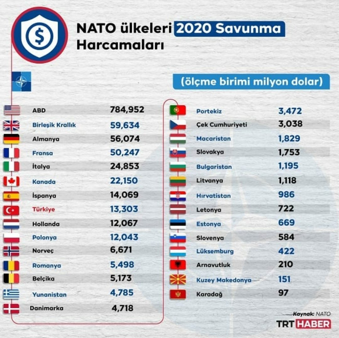 Сколько стран входит в нато на сегодняшний. Страны НАТО список на 2021. Страны НАТО 2021 полный. Страны входящие в НАТО 2021. Страны НАТО список на 2020.