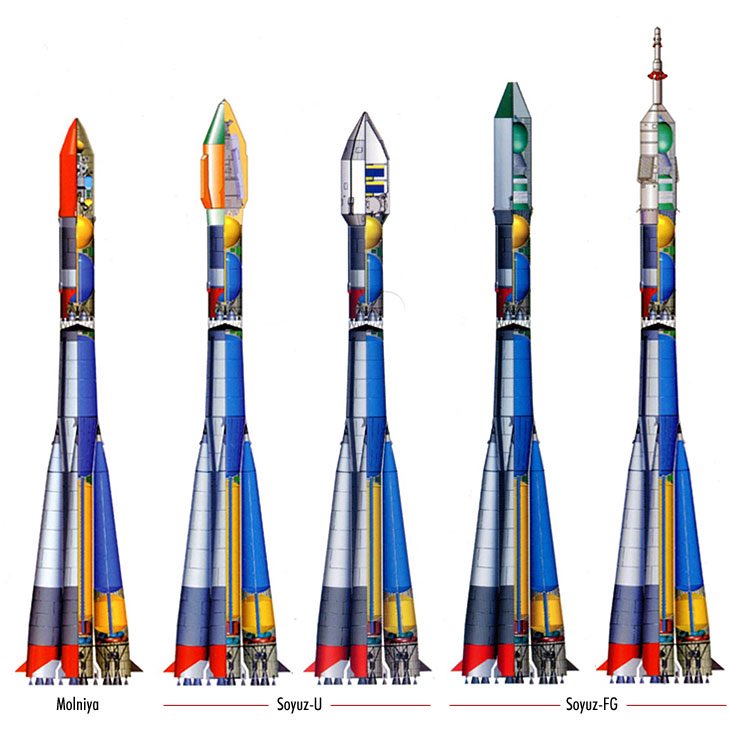 Высота ракеты. Союз-7 ракета-носитель. Союз ракета-носитель СССР. Союз-2 ракета-носитель сбоку. Ракета-носитель р2.