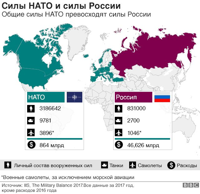 Действующие страны. Страны против НАТО. НАТО против РФ соотношение сил. Соотношение НАТО И России. Численность Вооруженных сил НАТО.