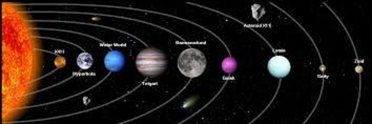 Какие группы объектов входят в солнечную. Солнечная система расположение планет от солнца. Планеты солнечной системы расположение. Система планет солнечной системы. Карта солнечной системы.