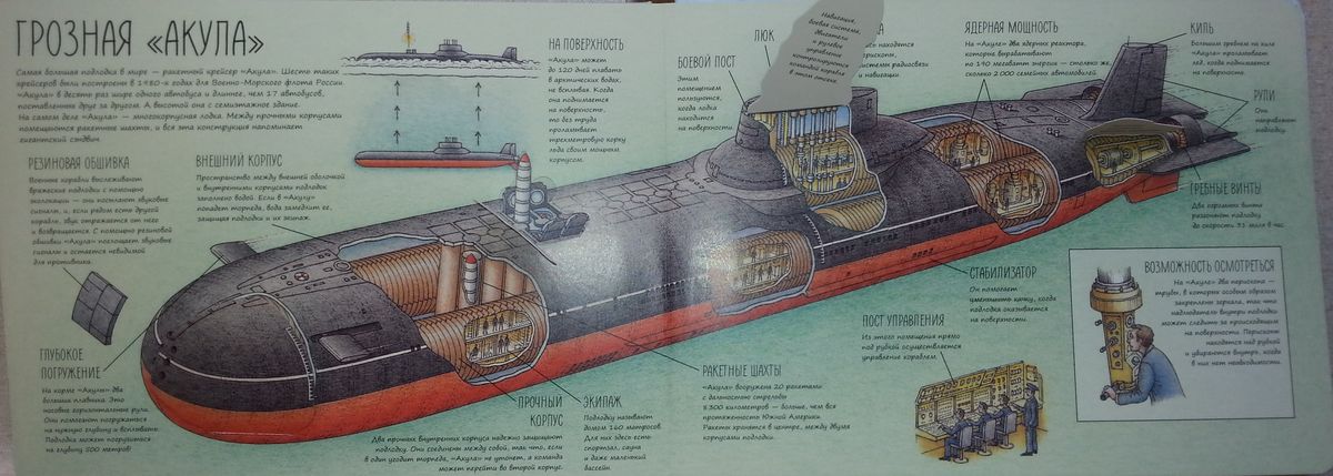 Где апл. Подводные лодки проекта 941 акула схема. Дмитрий Донской подводная лодка схема. Подводная лодка акула проект 941 чертежи. Дмитрий Донской подводная лодка чертежи.