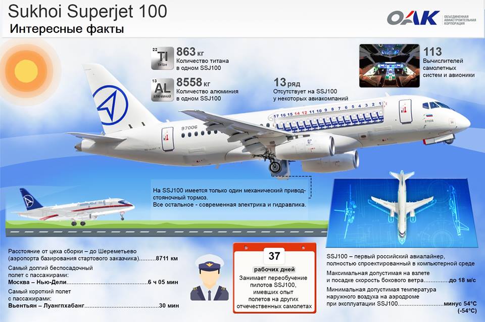 Ssj 100 чертеж