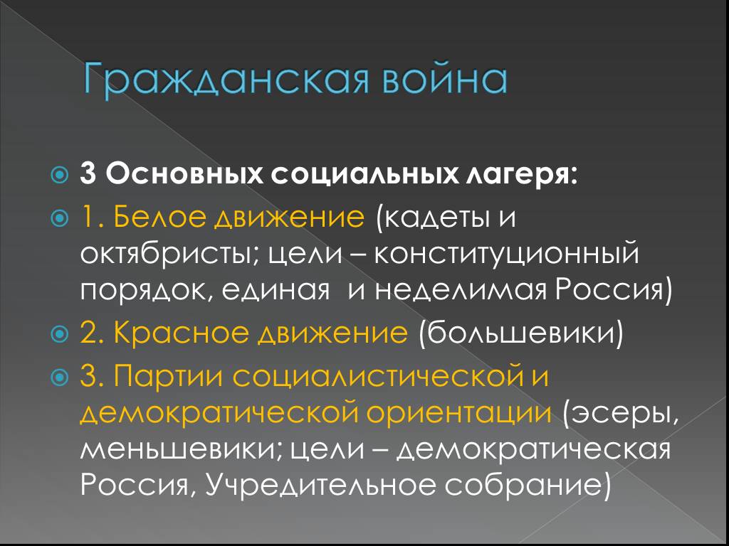 Цели белых. Лагеря гражданской войны. Основные лагеря гражданской войны. Цели белого движения в гражданской войне. Цели белых и красных в гражданской войне.