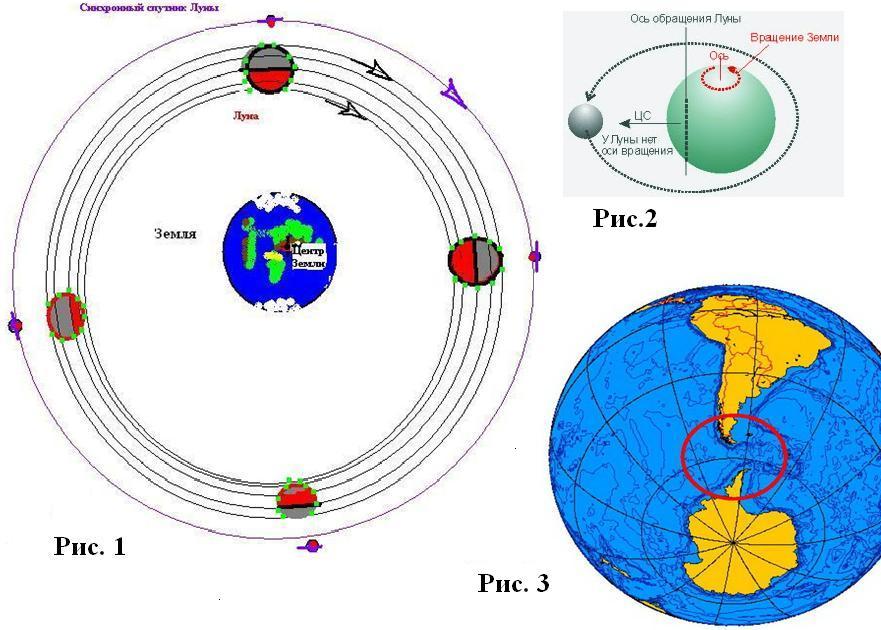 Оборот луны. Вращение Луны вокруг своей оси и вокруг земли модель. Вращение Луны вокруг своей оси. Схема вращения Луны. Вращается ли Луна вокруг своей оси.
