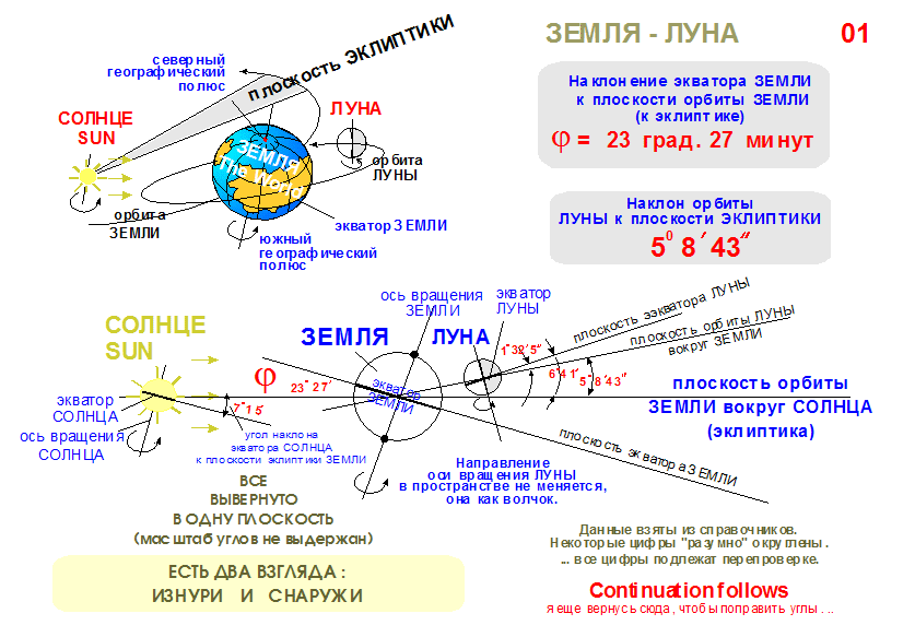 Радиус орбиты луны