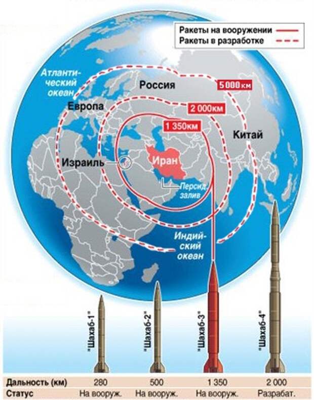 Карта поражения россии