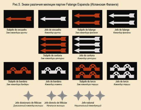 Тест знаки отличия. Знаки различия гражданской войны. Знак отличия Гражданская война. Знаки различия испанской армии. Воинские знаки различия клонов.