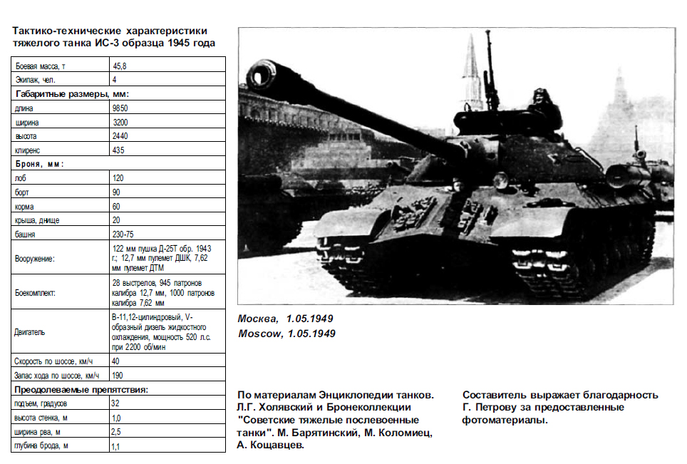 Вес танка т 80. Технические характеристики танка ИС 3. ТТХ танка ИС-2. Параметры танка тигр 2. Танк тигр 2 характеристики.