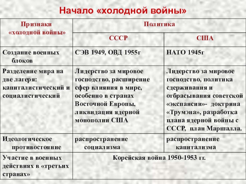 Разница между 4 и 6 ядерными процессорами в играх