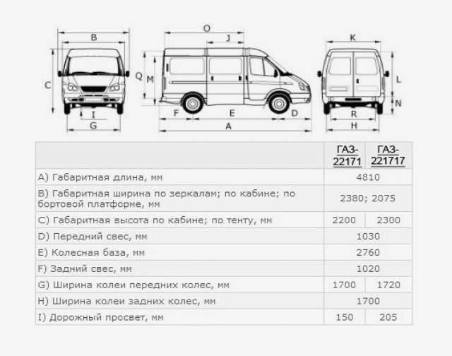 Соболь характеристики. Габариты Соболь 4х4 бортовой. ГАЗ 27527 габариты. ГАЗ-27527 Соболь 4х4 характеристики. Габариты ГАЗ Соболь 4х4 бортовой.