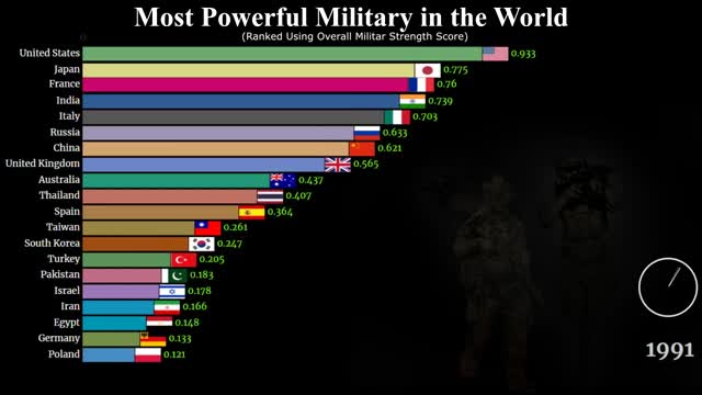 Самая сильная армия в мире 2024