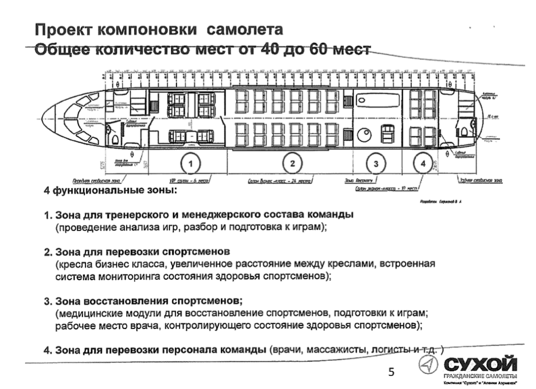 Схема расположения мест в суперджет. Схема самолета сухой Суперджет 100 Аэрофлот. Компоновка салона Суперджет 100. Сухой Суперджет 100-95 расположение мест. Суперджет 100 схема салона лучшие места Аэрофлот.