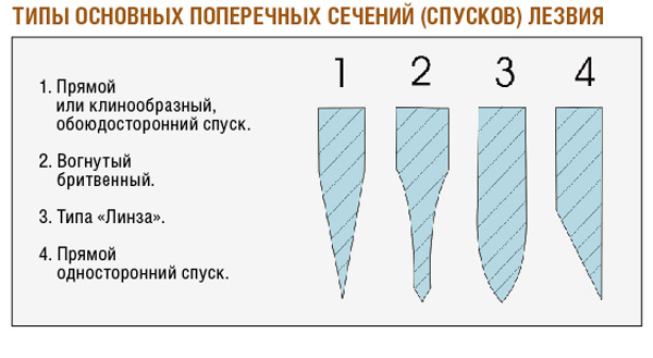 Небольшой и проворный Benchmade, которого вполне достаточно и кабана «распустить», и маленькую «маринку» почистить.