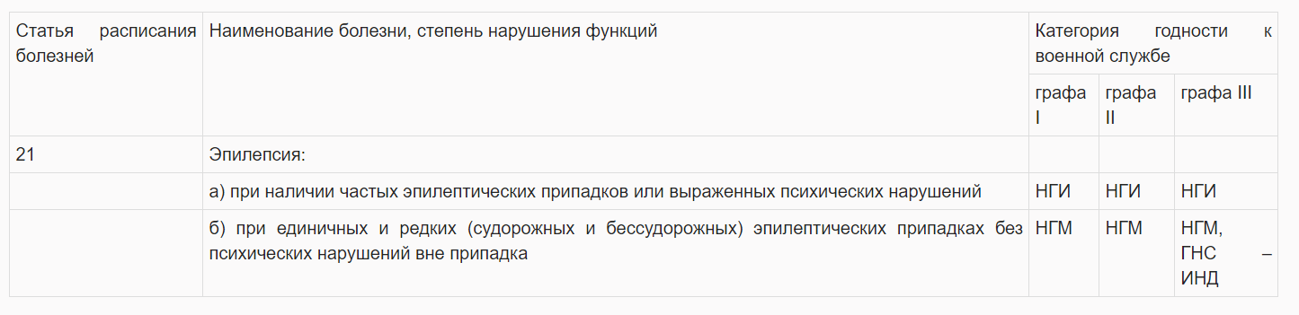 Статья расписание. Расписание болезней военкомат. Эпилепсия в расписания болезней. Расписание заболеваний военкомат. Коды болезней для освобождения от армии.