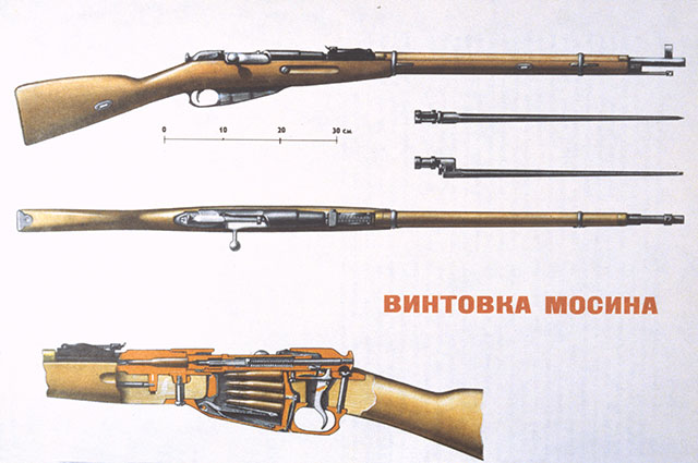 Винтовка Мосина 7,62-мм образца 1891-1930 годов. Репродукция иллюстрации из книги «Оружие Победы» издательства «Молодая гвардия», 1975 г.