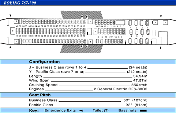 Боинг 767 300: самолёт boeing, расположение мест в салоне, вместимость, техничес