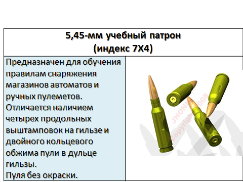 Снаряжение магазина ак 74 норматив. Норматив по снаряжение магазина патронами АК-74. Снаряжение магазина патронами норматив. Виды учебных патронов.