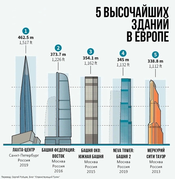 Сколько этажей в здании портовой мафии