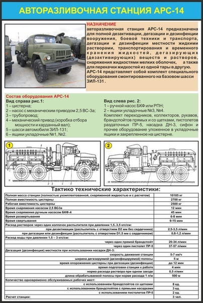 Химмотологическая карта зил 131