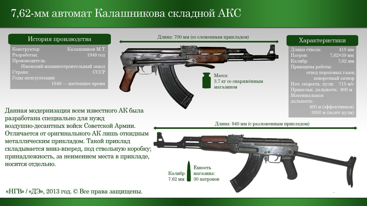 Сколько автомат. Ак74 автомат 7.62. Дальность автомата Калашникова АК-47. Модернизация автомата Калашникова. Основные модификации автомата Калашникова.