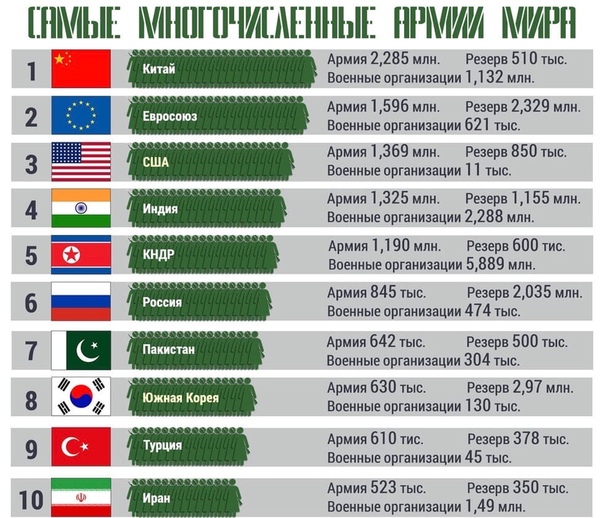 Численность полка красной армии