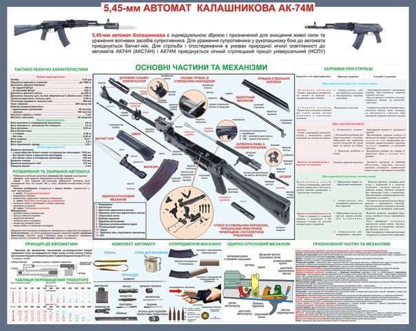 Ттх ак. Характеристики автомата Калашникова АК-74. Тактико-технические характеристики автомата Калашникова АК-74м. Устройство ТТХ автомата АК 74. Автомат Калашникова АК-74м разборка.