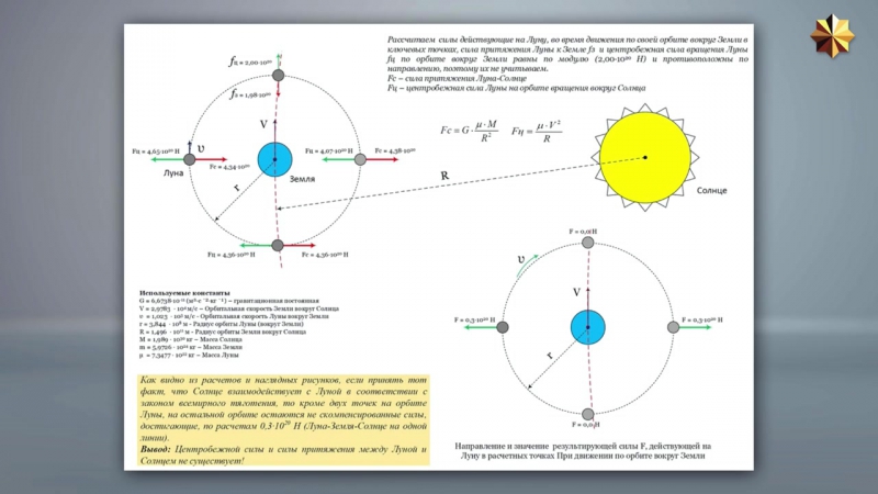 Скорость земли в час. Угловая скорость Луны вокруг земли. Схема движения Луны вокруг солнца. Средняя скорость движения Луны по орбите. Схема вращения Луны вокруг земли.