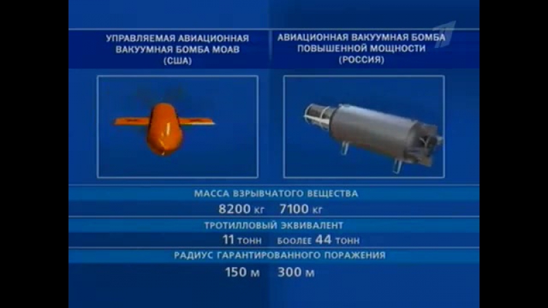 Фаб 500 характеристики радиус поражения