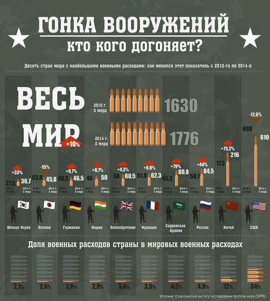 Численность полка в немецкой армии