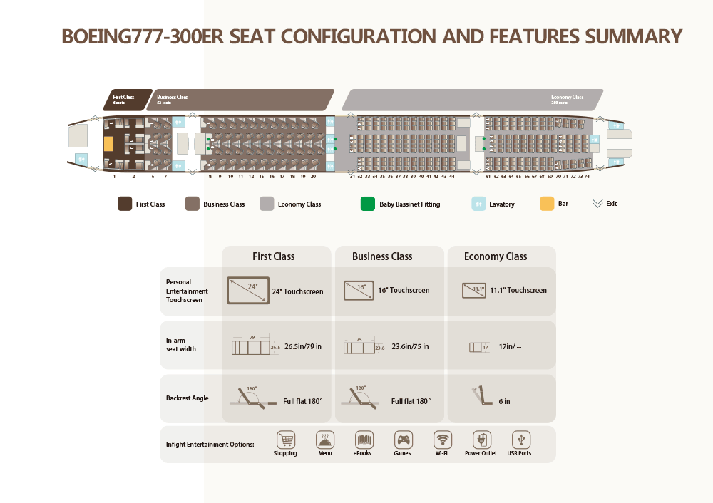 Boeing 777 расположение. Салон Боинга 777-300 Аэрофлот схема салона. Расположение мест в самолете Аэрофлот Боинг 777-300er схема. B-777 схема салона. Боинг 777 300 er схема салона Аэрофлот.