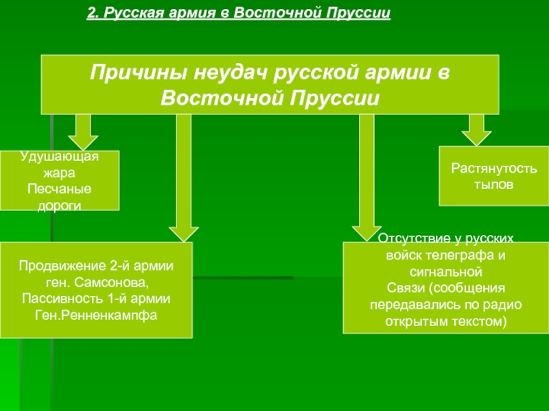 Причины поражения русских. Причины поражения русских войск в Восточной Пруссии. Причинами поражения русских войск в Восточной Пруссии в 1914 являлись. Причине неудачи русского наступления в Восточной Пруссии. Причины неудач русской армии в Восточной Пруссии.