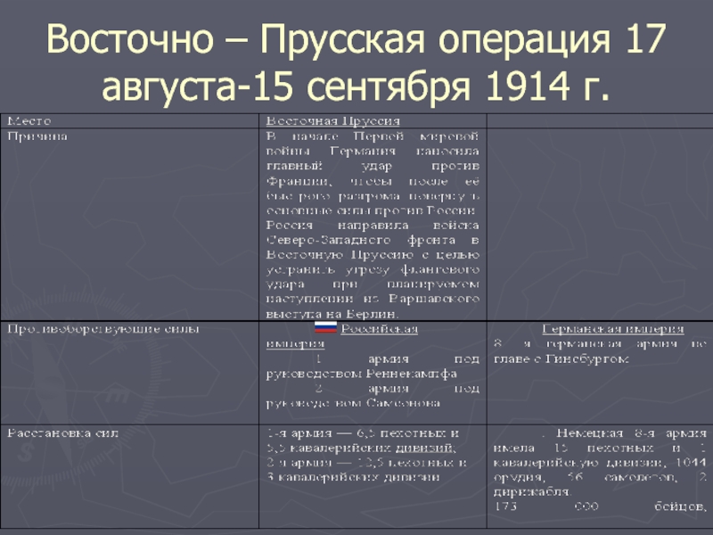 Прусская операция. Восточно-Прусская операция 1945 таблица. Восточно Прусская операция ход войны 1914. Восточно Прусская операция 17 августа. Восточно-Прусская операция кратко цель.