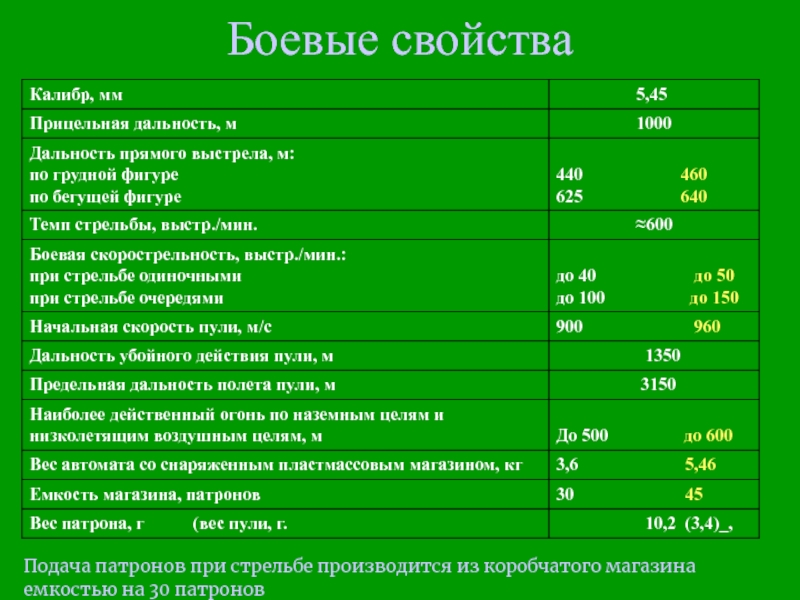 Дальность прямого выстрела по бегущей фигуре