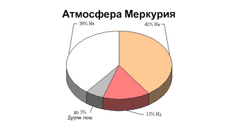 Наличие атмосферы