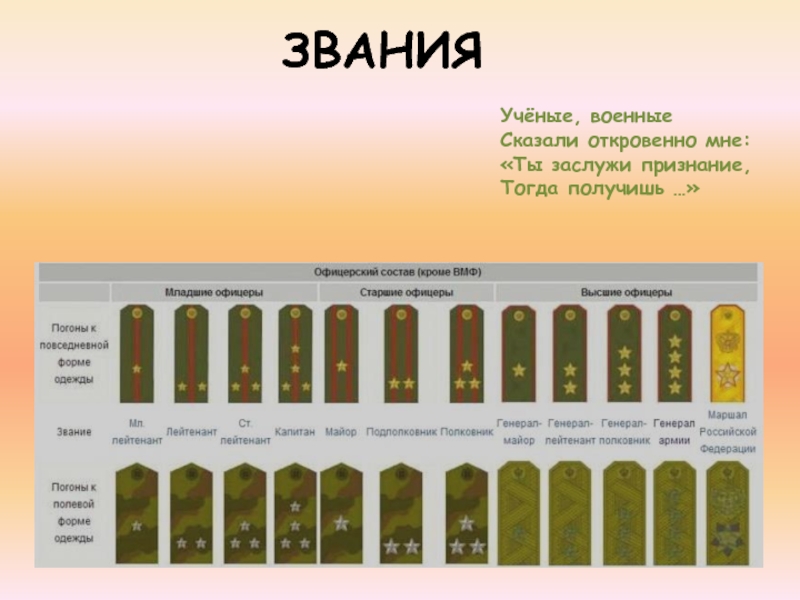 Офицерские звания. Военные степени званий. Иерархия званий. Учебные звания. Иерархия военных званий.