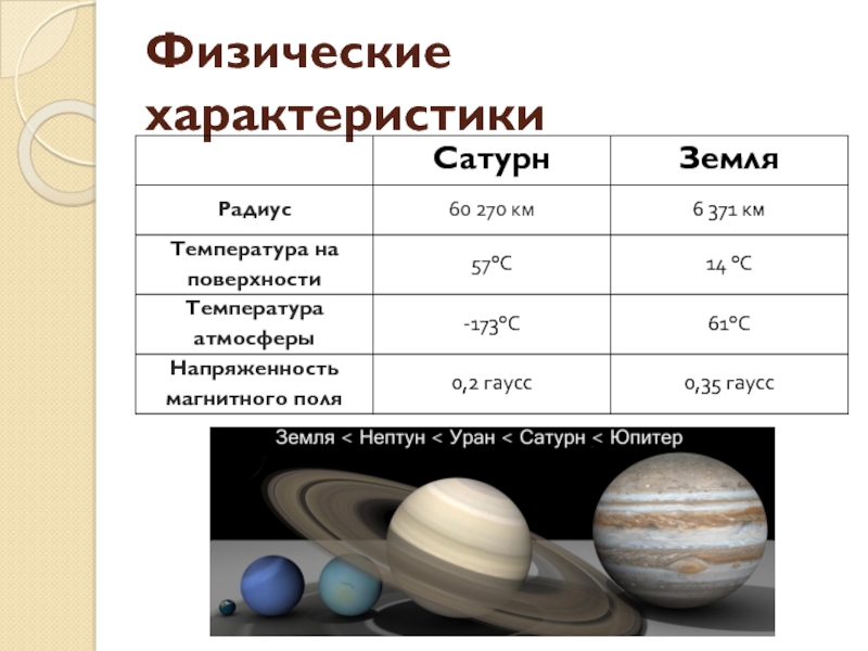 Средняя температура юпитера