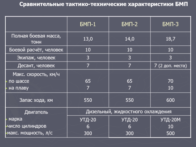 Ттх м2