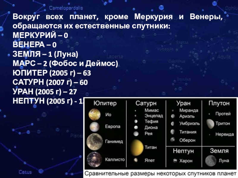 Меркурий спутники. Число спутников Меркурия.