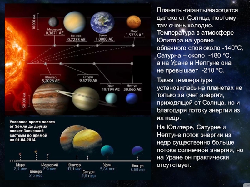 Температура земной группы. Спутники планет гигантов таблица. Планеты гиганты таблица спутники. Планеты солнечной системы и их спутники таблица 2020. Планета гигант Юпитер таблица.