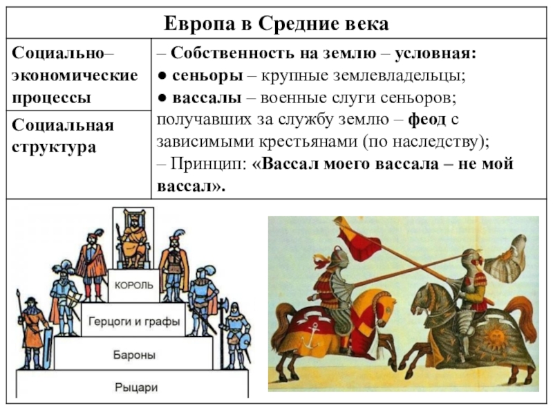 Среднее веко. Виды средневековья. Европа и страны Востока в средние века. Собственность в средние века. Запад и Восток в средние века.