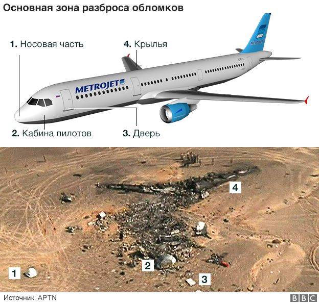 Схватка атомного крейсера с линкором