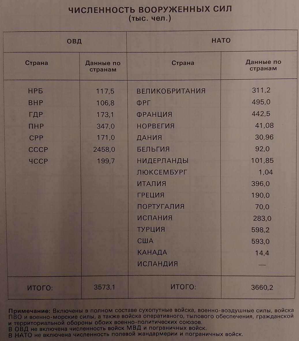 количество человек в полку россии